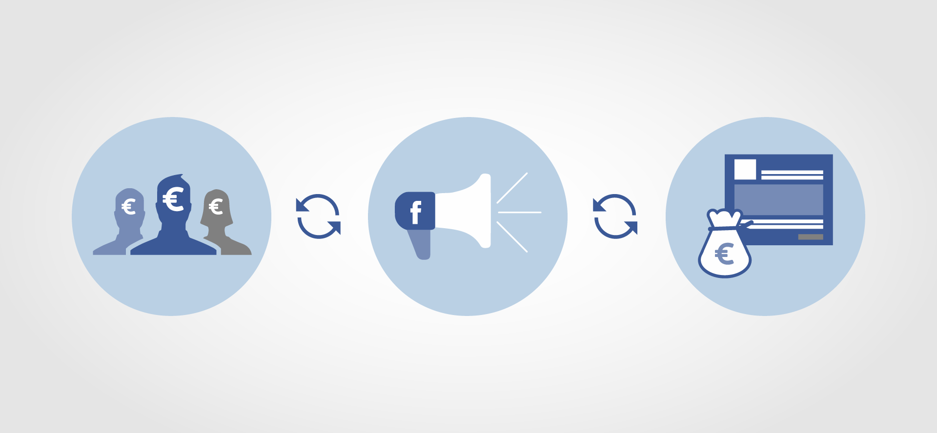 Das Auktionssystem für Facebook Werbung mit Anzeigen - Gebotsabgabe, Auktion und Relevanz