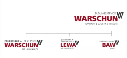Die Markenstruktur der Unternehmensgruppe WARSCHUN