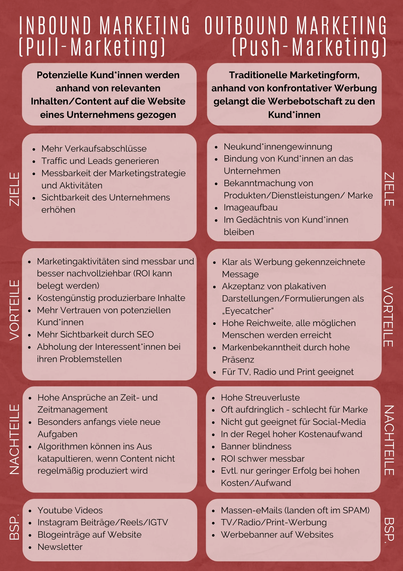 Inbound vs. Outbound Grafik Inbound vs. Outbound Vergleich