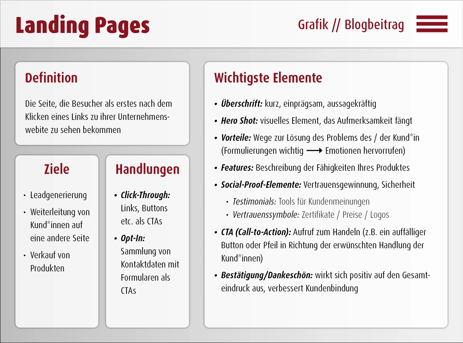 Landing Pages Grafik Landing Pages