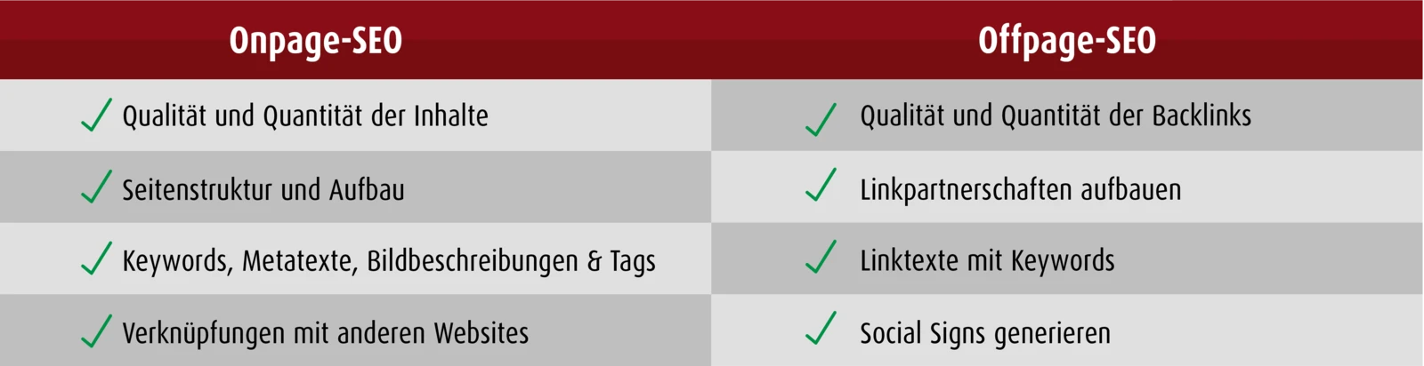 Onpage- und Offpage-Optimierung Onpage- und Offpage-Optimierung