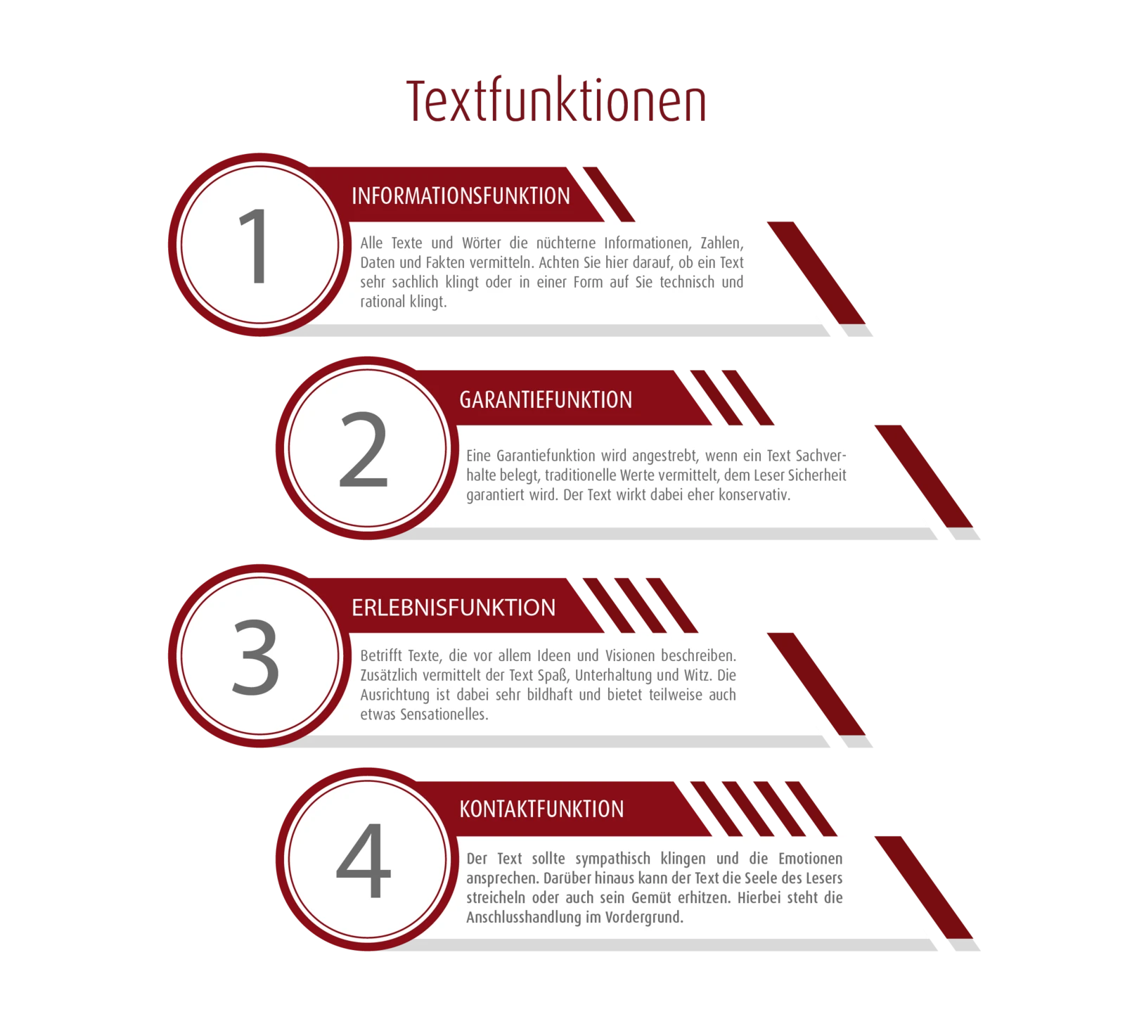 Texte als digitales Verkaufsgespräch