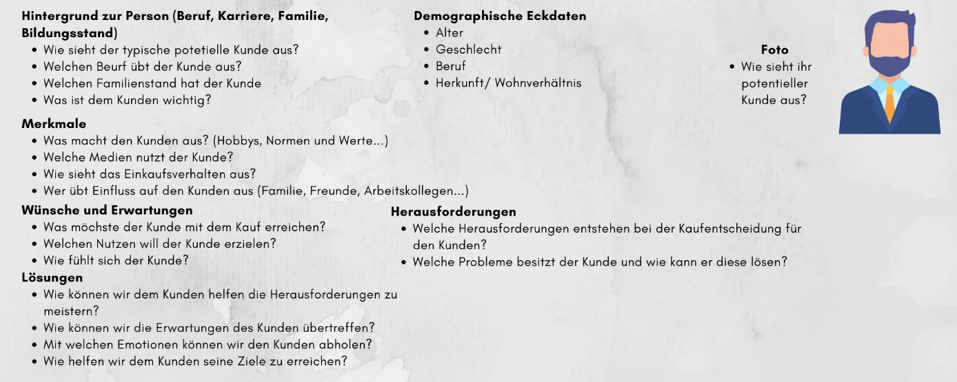 Zielgruppengenaue Kommunikation Zielgruppengenaue Kommunikation