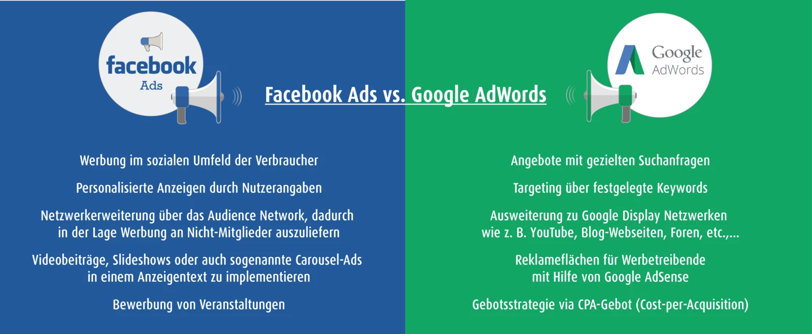 Facebook Ads vs. Google AdWords - Der Vergleich