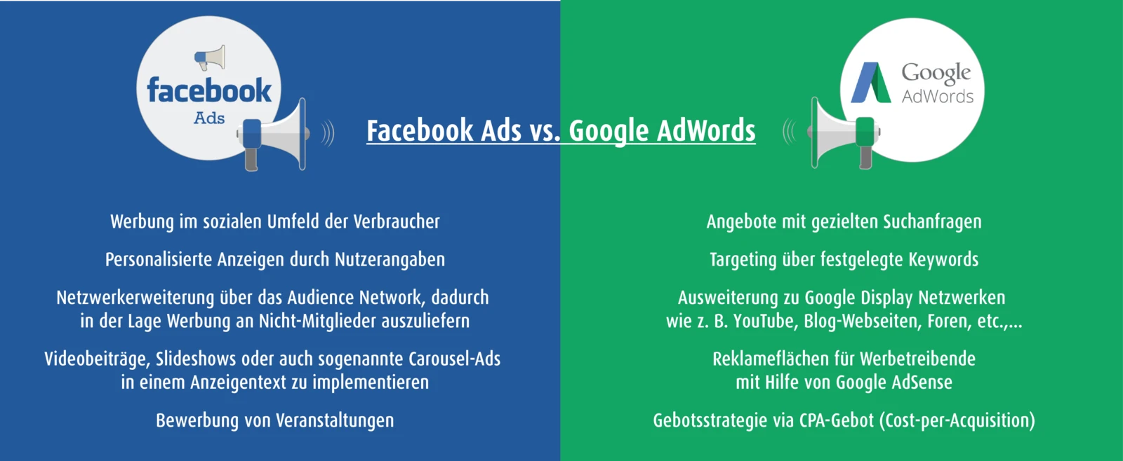 Facebook Ads vs. Google AdWords - Der Vergleich Facebook Ads vs. Google AdWords - Der Vergleich