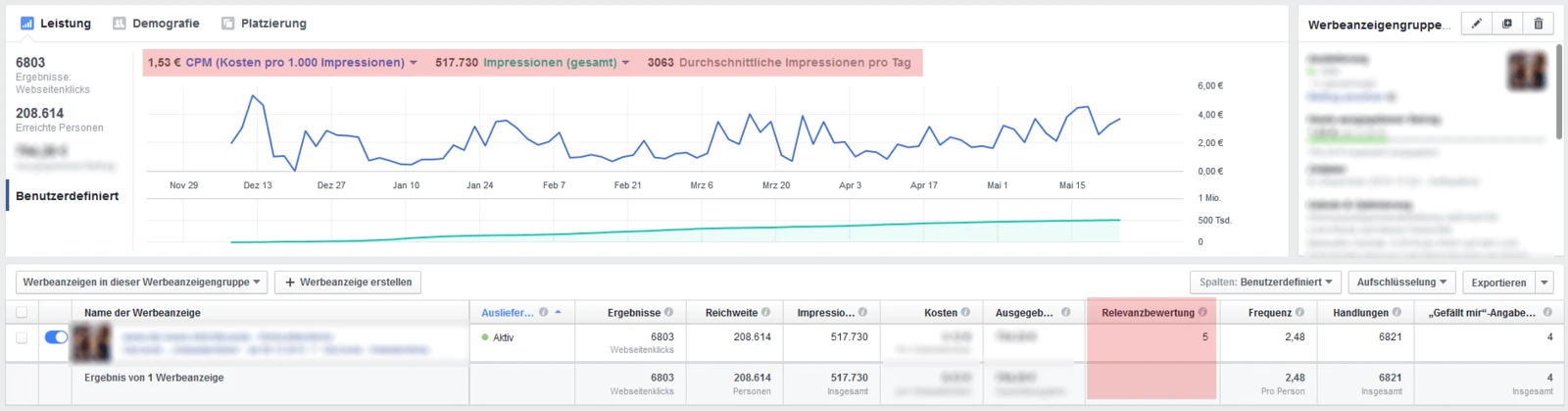 Darstellung der Relevanzbewertung und Klickrate Ihrer Facebook Anzeige Kampagne Darstellung der Relevanzbewertung und Klickrate Ihrer Facebook Anzeige Kampagne