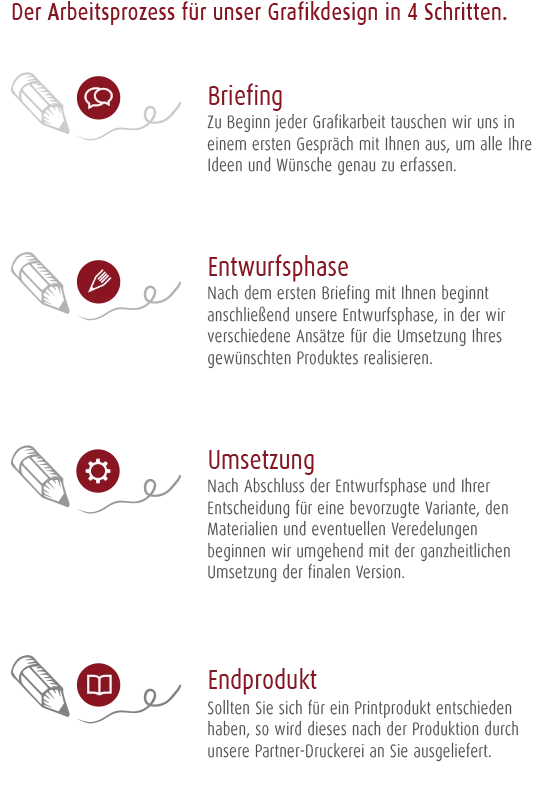 Der Arbeitsprozess für unser Grafikdesign in 4 Schritten Der Arbeitsprozess für unser Grafikdesign in 4 Schritten