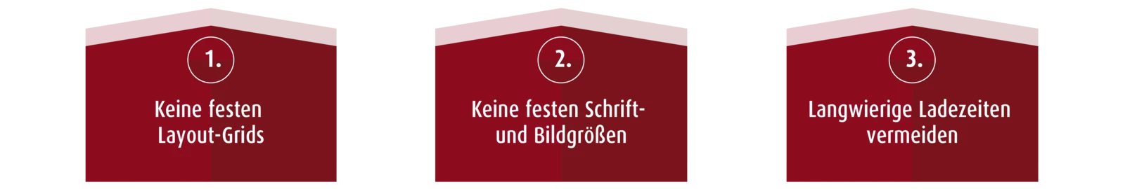 Die Grundpfeiler des Responsive Webdesign Die Grundpfeiler des Responsive Webdesign