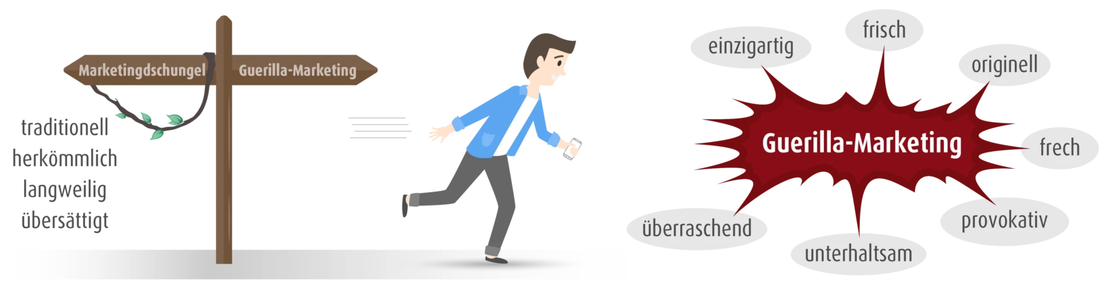 Guerilla-Marketing - Charakteristika und Zielsetzung Guerilla-Marketing - Charakteristika und Zielsetzung Guerilla-Marketing - Charakteristika und Zielsetzung Guerilla-Marketing - Charakteristika und Zielsetzung