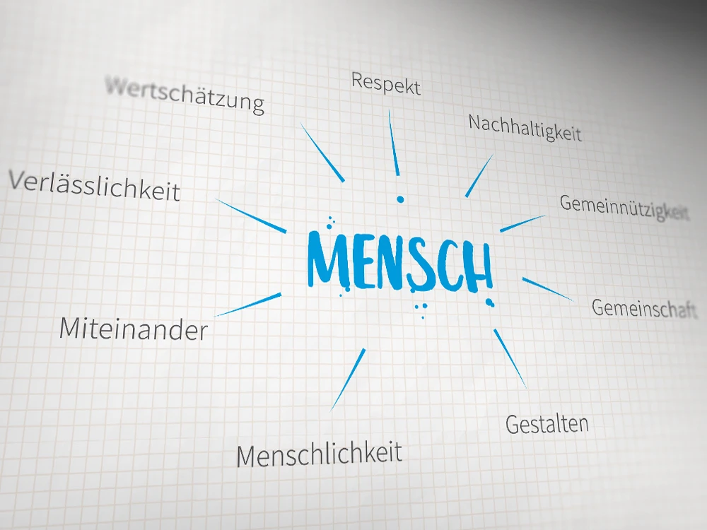 Der Mensch im Mittelpunkt Der Mensch im Mittelpunkt