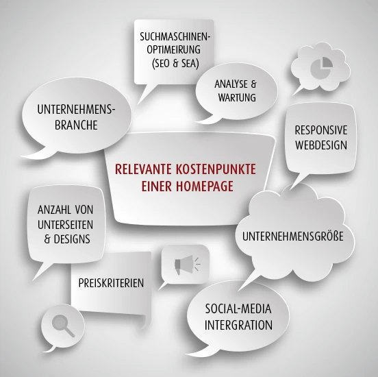 Relevante Kostenpunkte einer Homepage Relevante Kostenpunkte einer Homepage