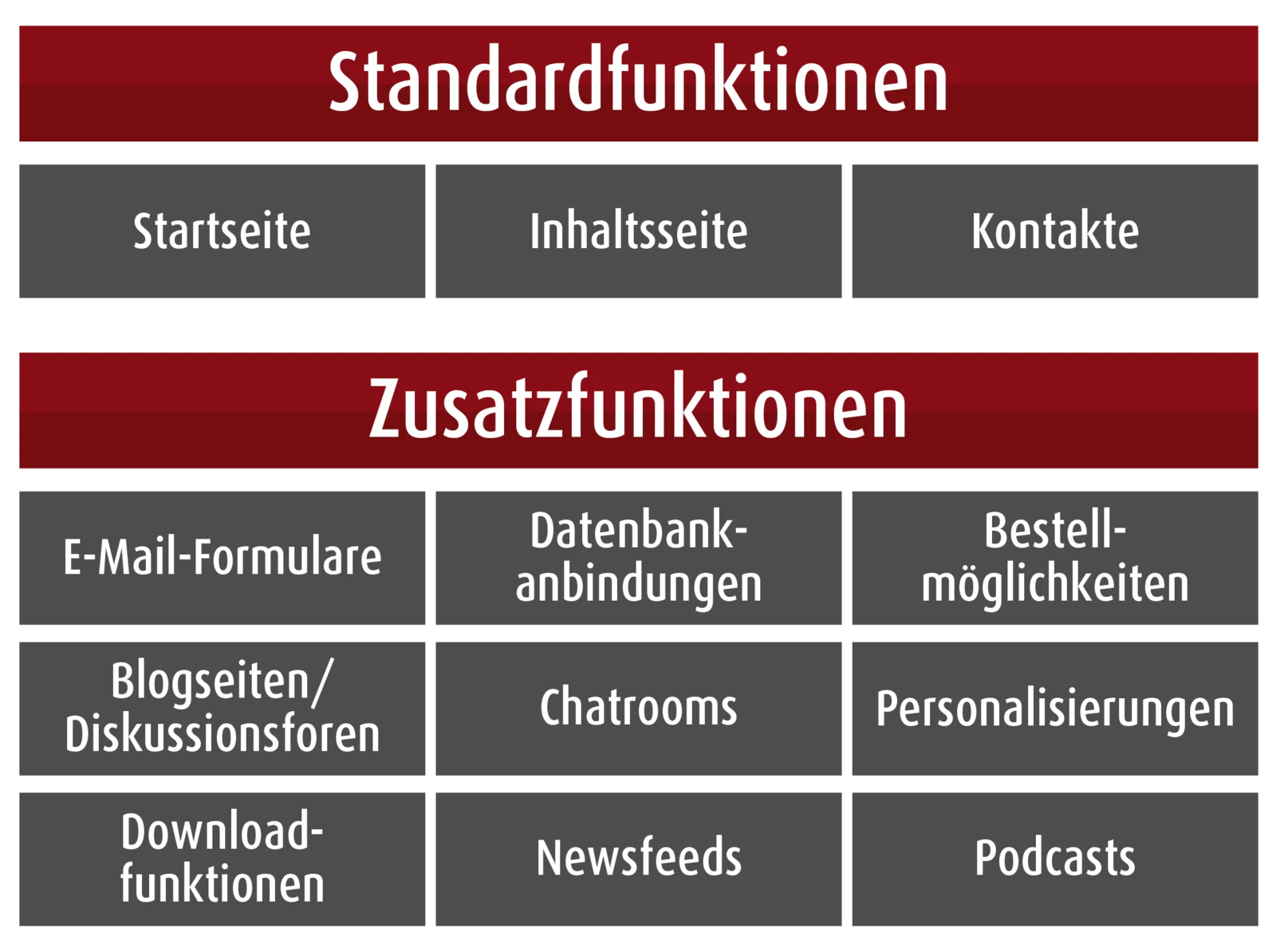 Welche Funktionen soll meine Website für die Besucher bereithalten? Welche Funktionen soll meine Website für die Besucher bereithalten?