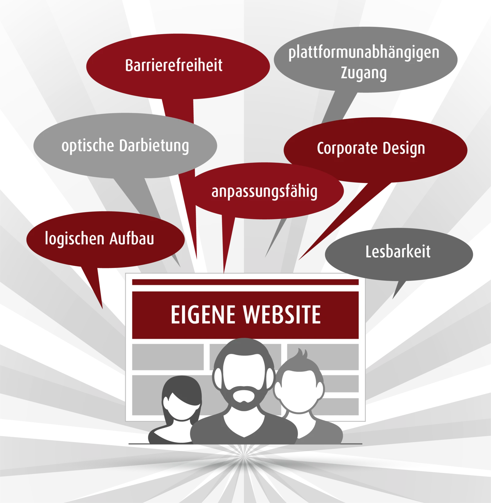 Welches Webdesign wird für die Seite verwendet?