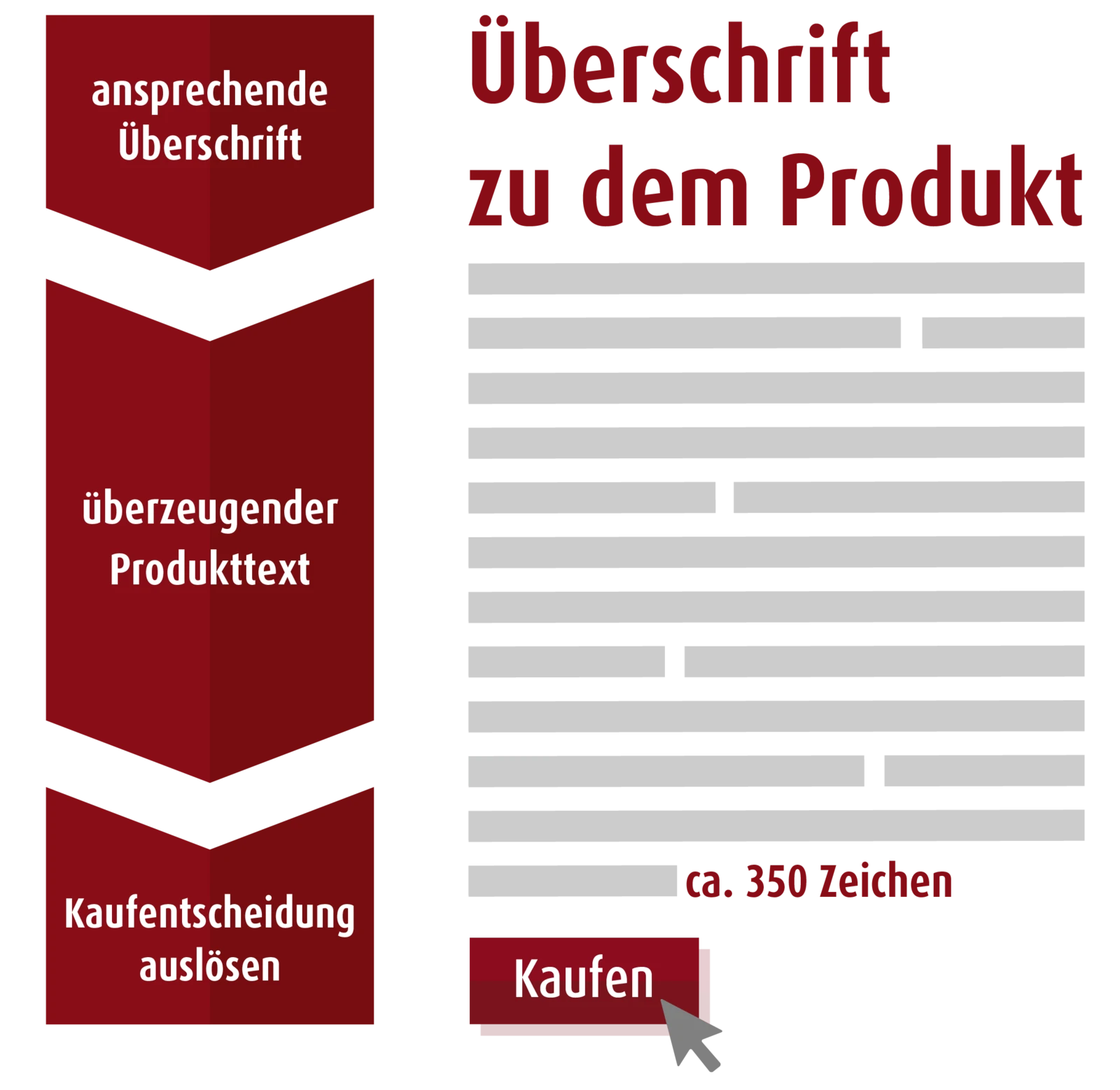 Einzigartige Texte statt doppelter Content Einzigartige Texte statt doppelter Content