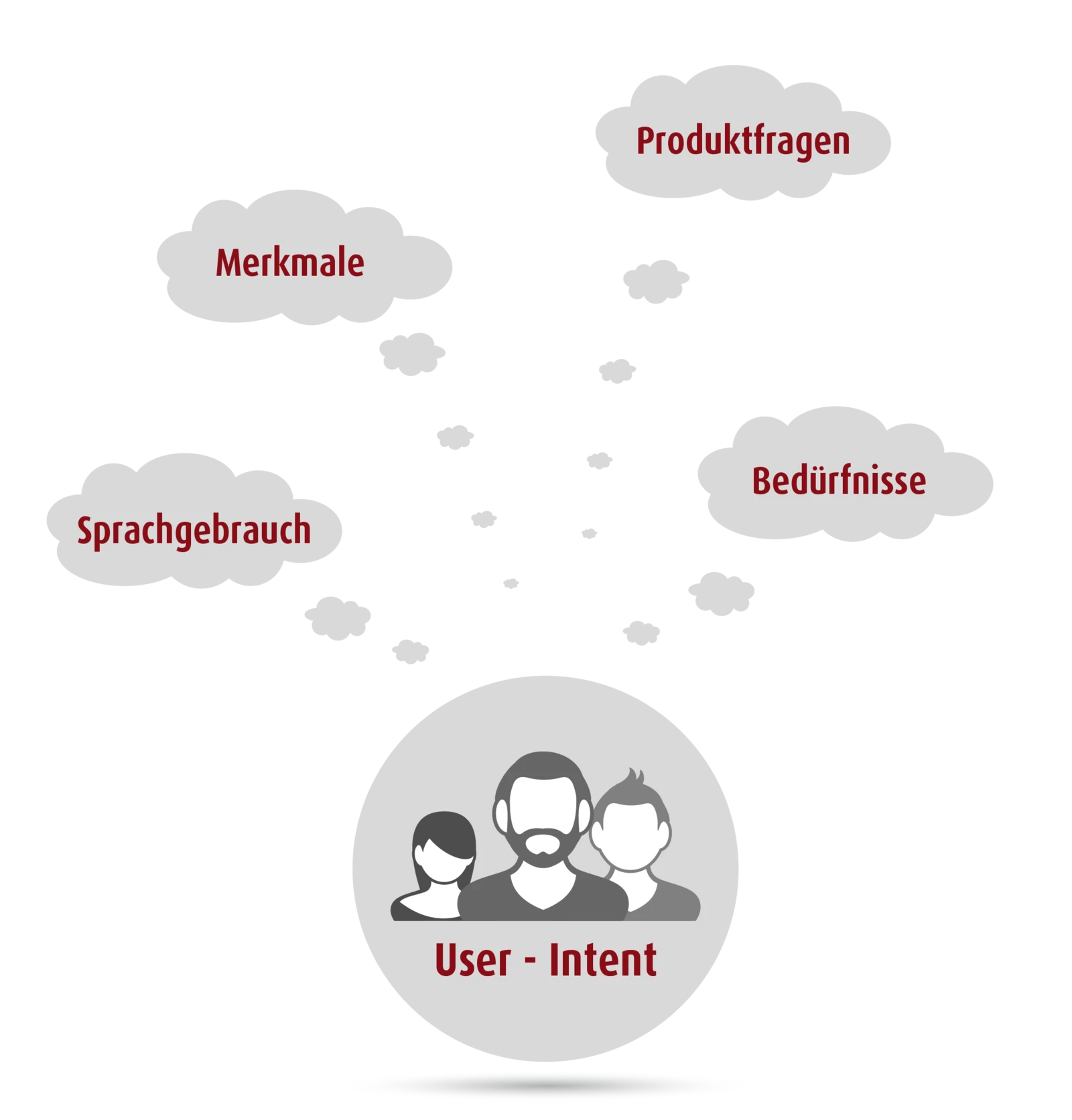 Die Zielgruppe bestimmt, wie Ihre Texte und Ansprachen ausfallen Die Zielgruppe bestimmt, wie Ihre Texte und Ansprachen ausfallen