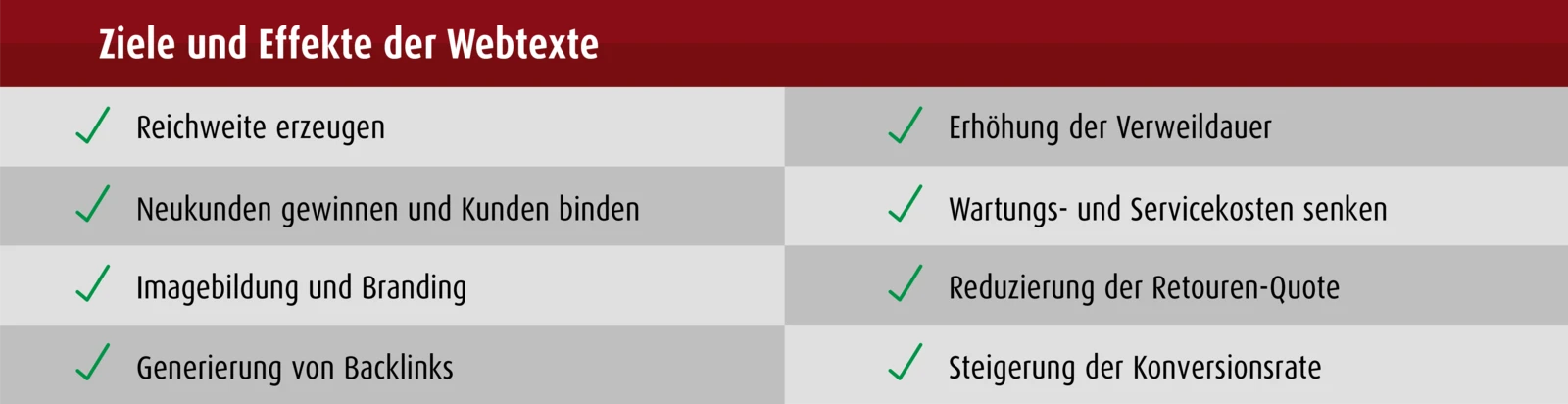 Ziele und Effekte der Webtexte Ziele und Effekte der Webtexte