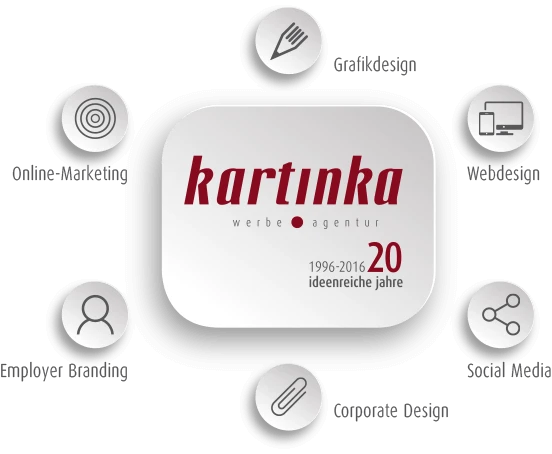 Werbeagentur Jena - Leistungen der kartinka Werbeagentur Werbeagentur Jena - Leistungen der kartinka Werbeagentur