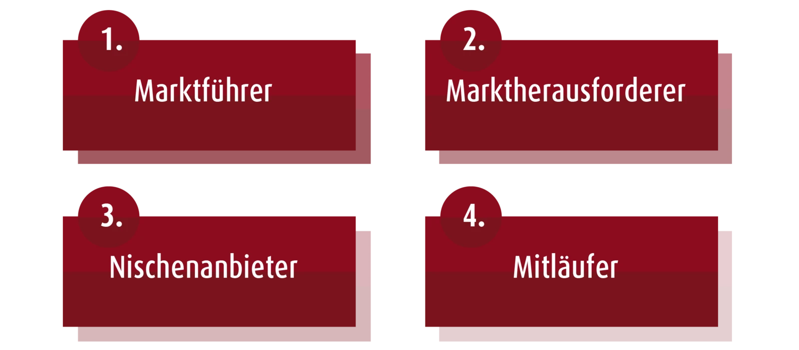 Anzahl der Wettbewerber Anzahl der Wettbewerber